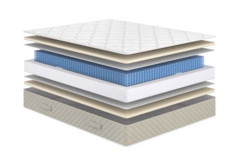 Матрас Garda Soft - производитель Сонум