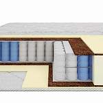 Матрас Роксана (без 3D сетки TFK 512) - Фото 1